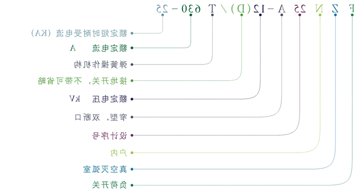 FZN25A-12(D)/T630型号说明