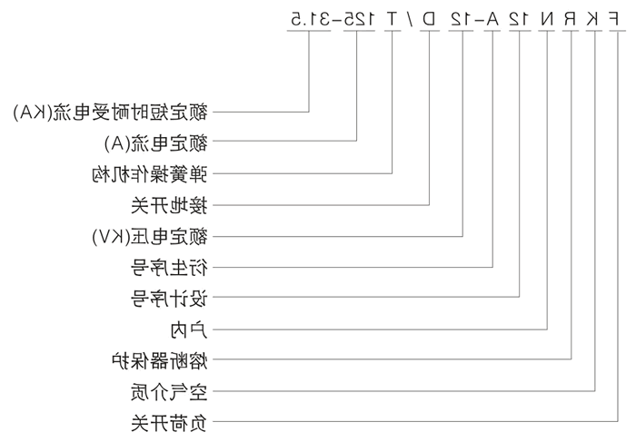 FKRN12A-12D型号说明