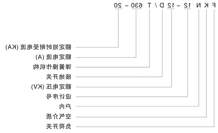 FKN12-12D型号说明