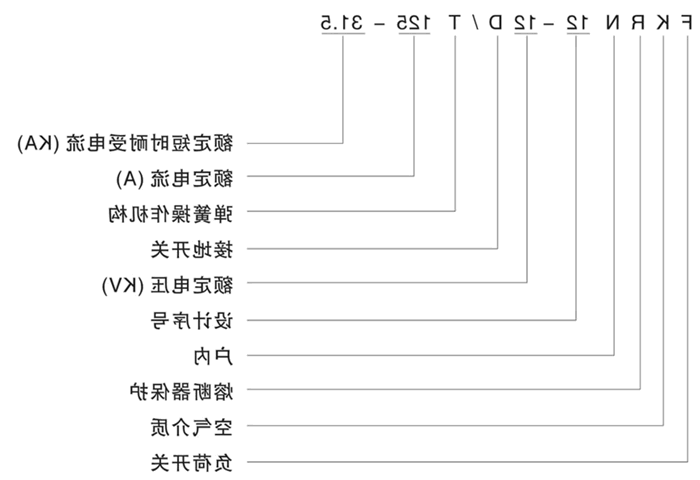 FKRN12-12D型号说明