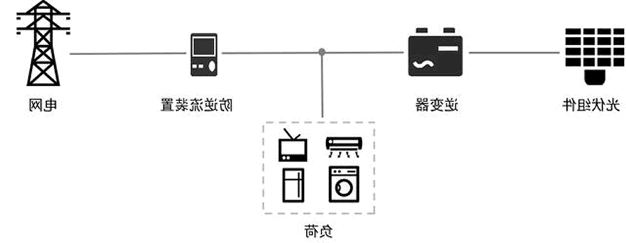 防逆流保护装置实现的作用