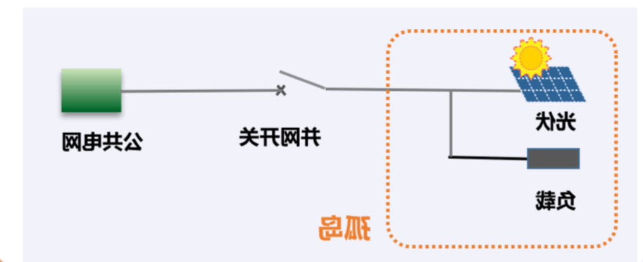 孤岛效应的危害